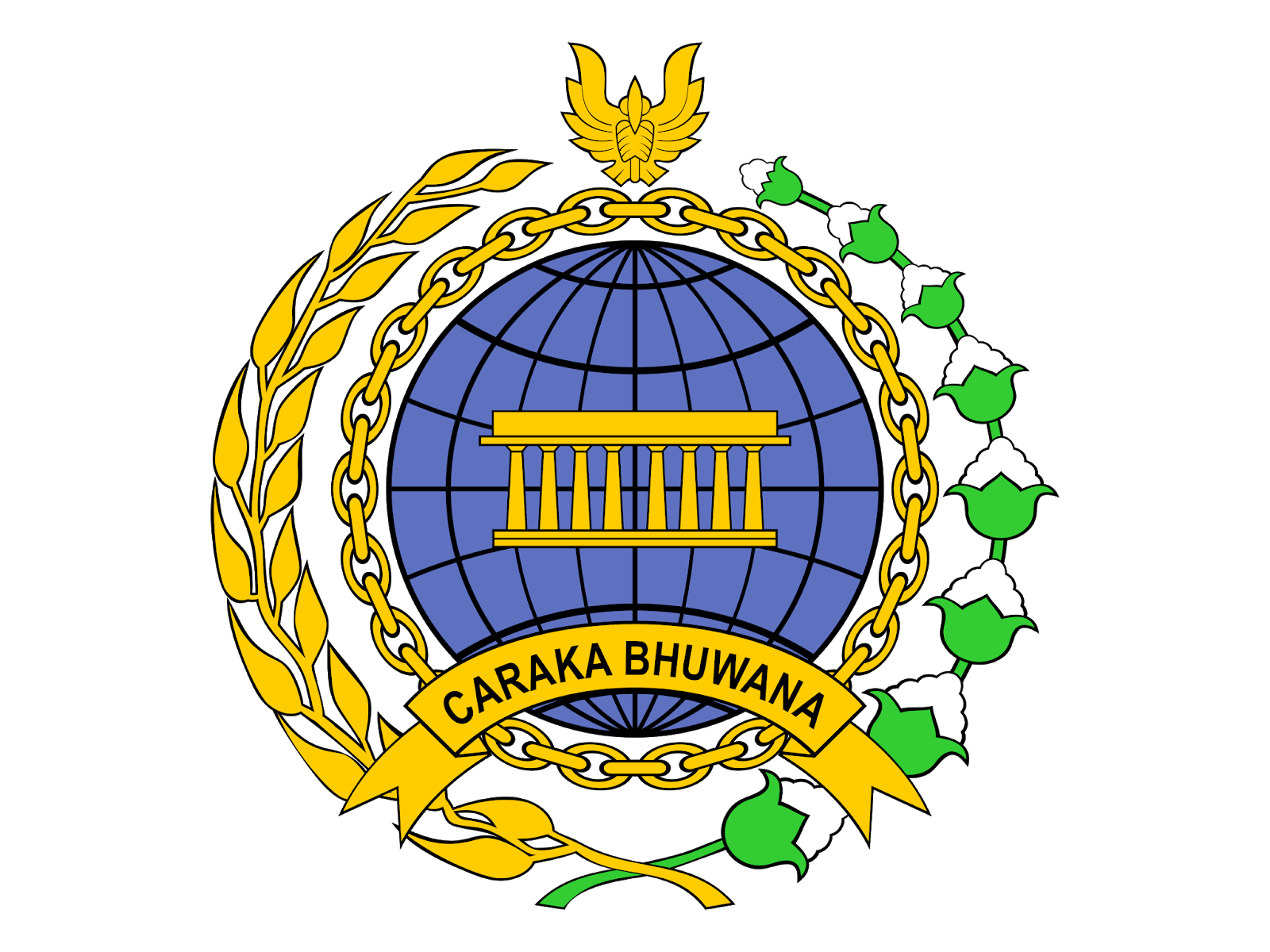Kementrian Luar Negeri